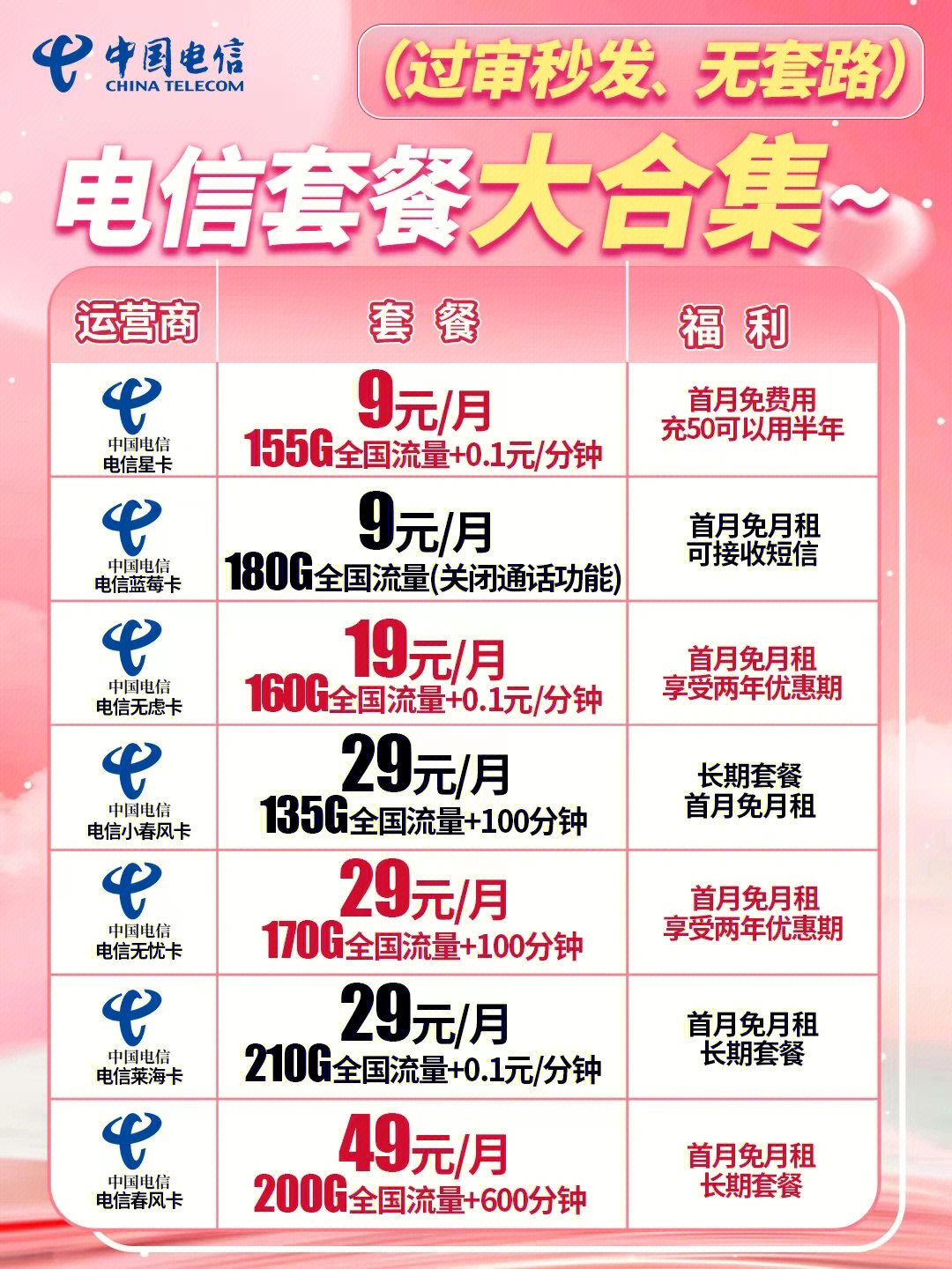 電信最新優(yōu)惠套餐深度解析與主觀闡述，超值套餐，一網(wǎng)打盡！