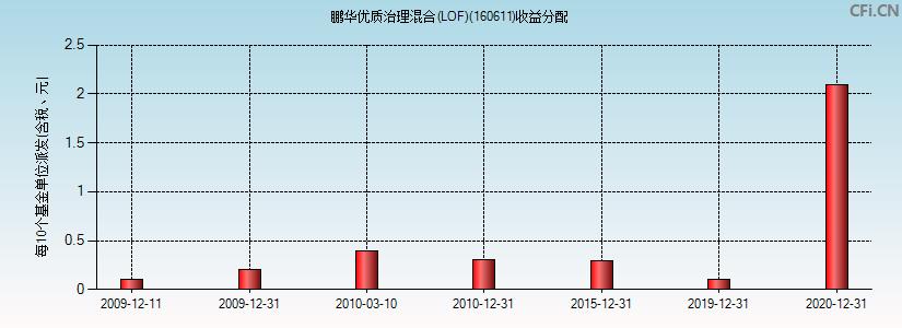 基金160515最新凈值揭曉，友情與陪伴的溫馨故事展開(kāi)
