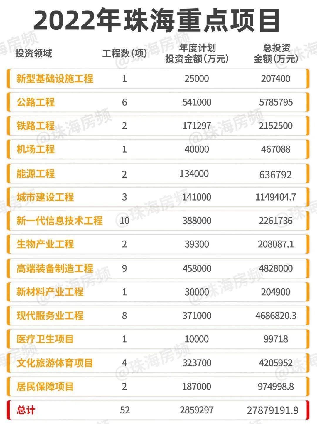 珠海最新項(xiàng)目觀點(diǎn)論述，探索前沿與發(fā)展趨勢