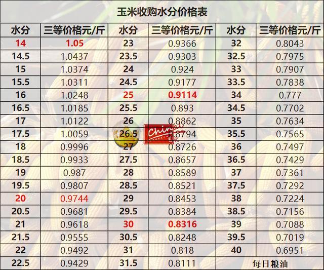 德惠玉米最新價格，時代印記與市場的微妙脈動