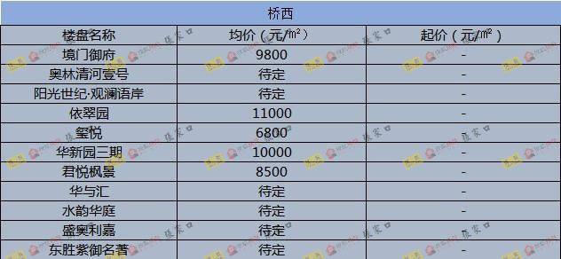 圍場(chǎng)最新樓價(jià)概覽，市場(chǎng)走勢(shì)、熱門區(qū)域與購(gòu)房指南