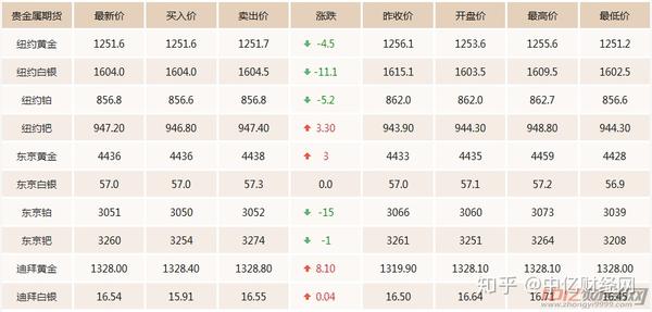 期金價格更新，一段友情與家庭的溫馨故事