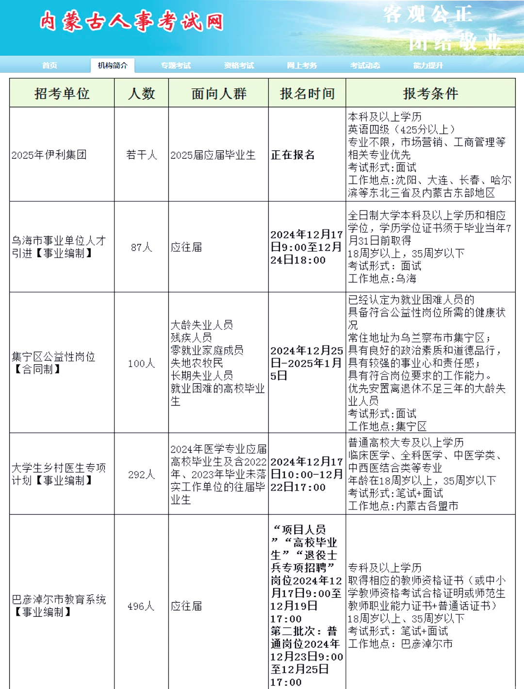 內(nèi)蒙最新招聘，小巷深處的職業(yè)機(jī)遇