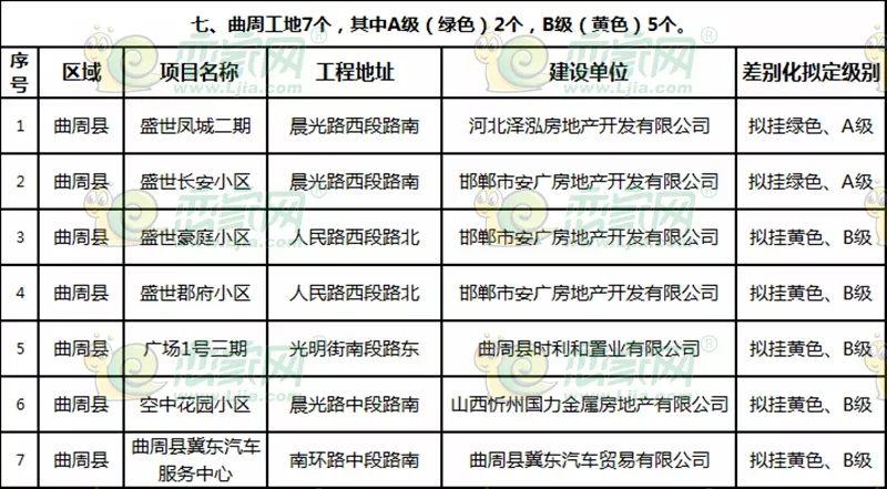 曲周最新樓盤探秘，發(fā)現(xiàn)城市新脈動