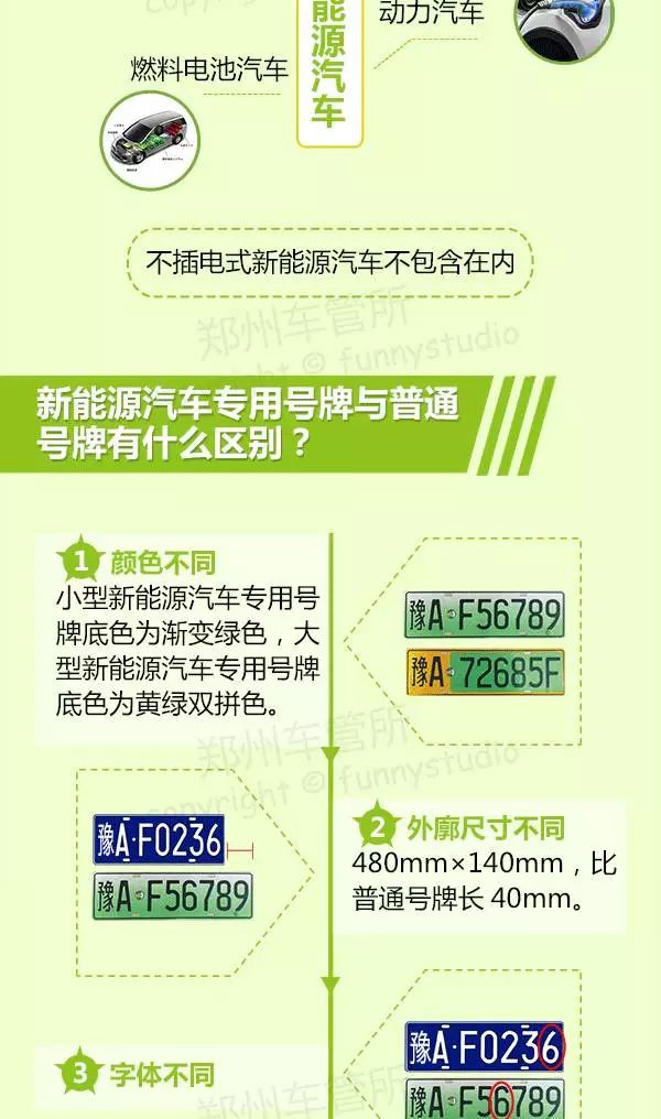 濮陽最新車牌演變、特點與意義解析