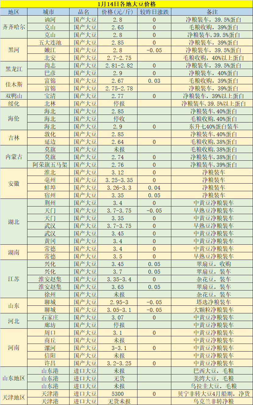 今日黃豆最新價格，科技重塑視界，黃豆價格躍上新高度