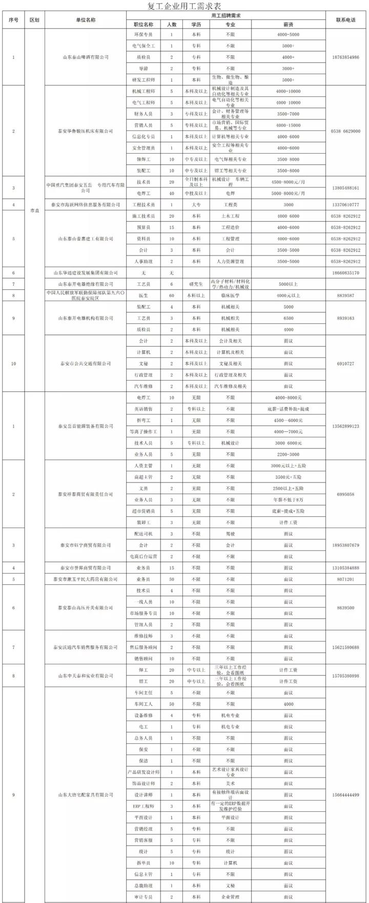 泰安最新招工信息，職業(yè)發(fā)展的理想選擇地，尋找合適崗位速覽
