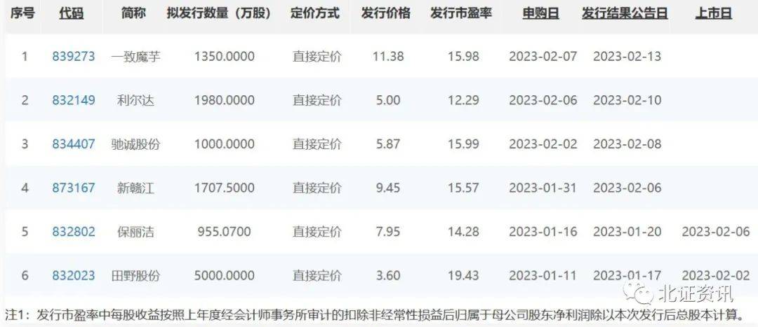 新股定價(jià)最新策略、趨勢(shì)及影響分析