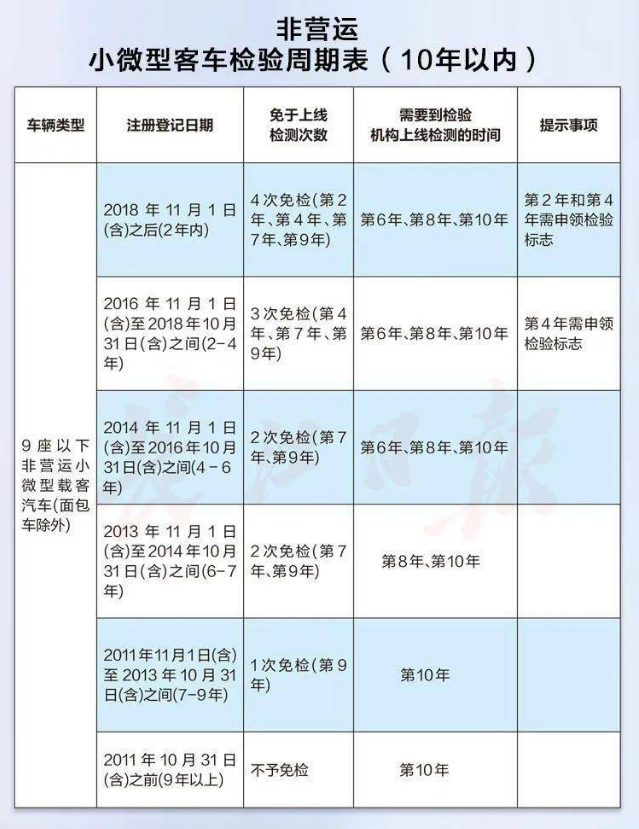 最新免檢車(chē)，車(chē)輛科技革新的里程碑