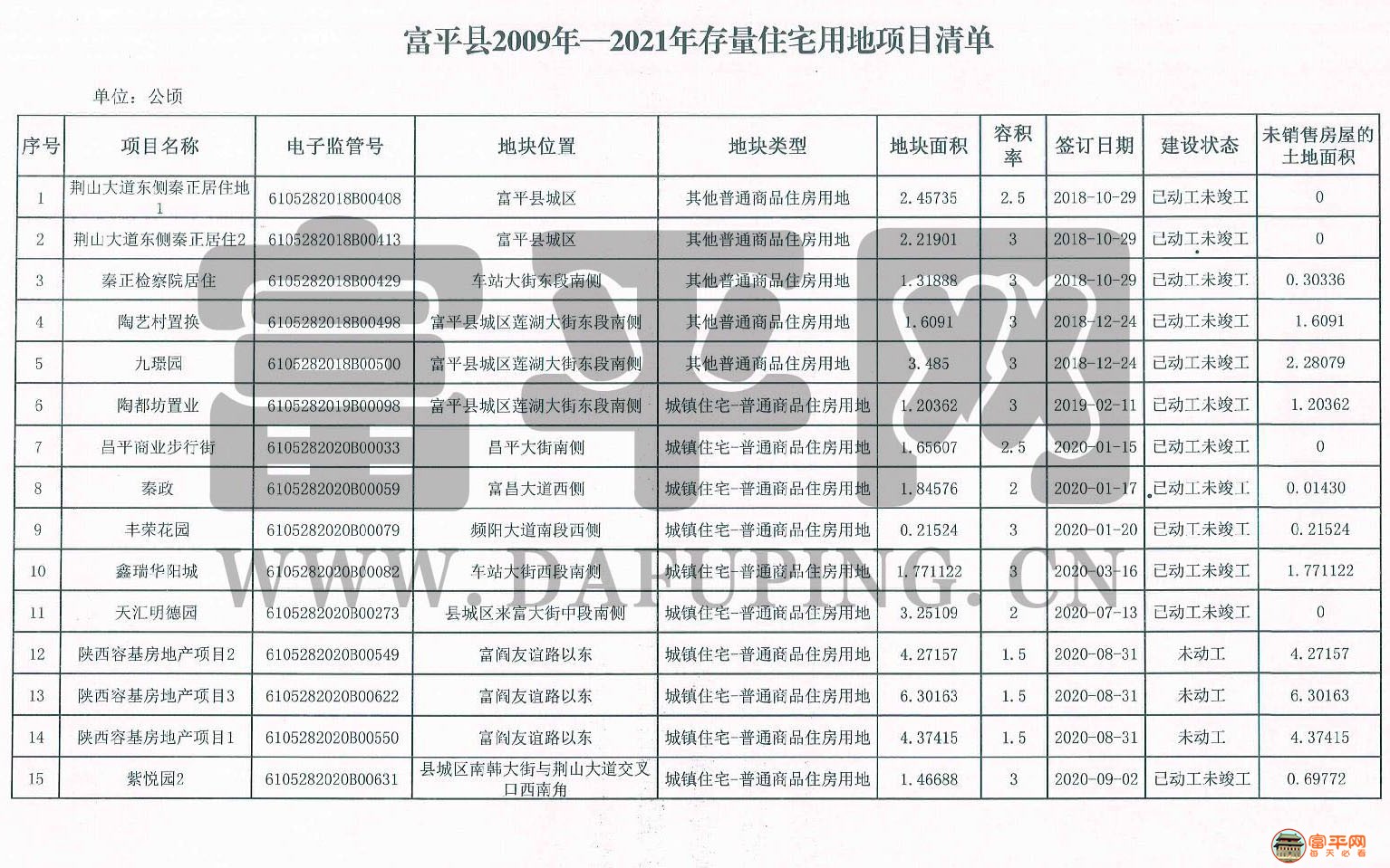 富平最新消費概覽，時尚、文化與生活的交匯點