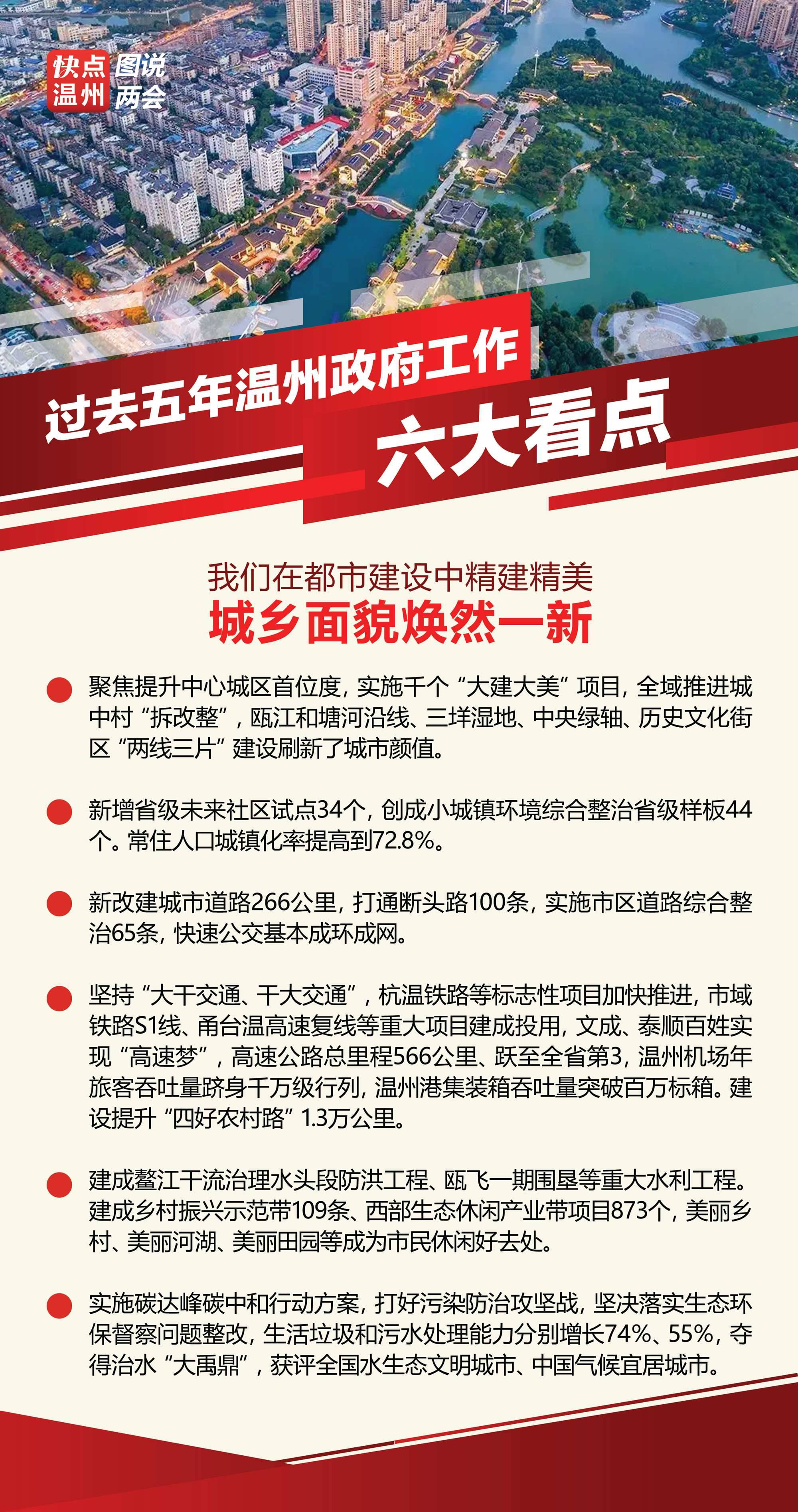 溫州最新繁榮景象，城市面貌活力四溢，經(jīng)濟(jì)發(fā)展持續(xù)強(qiáng)勁