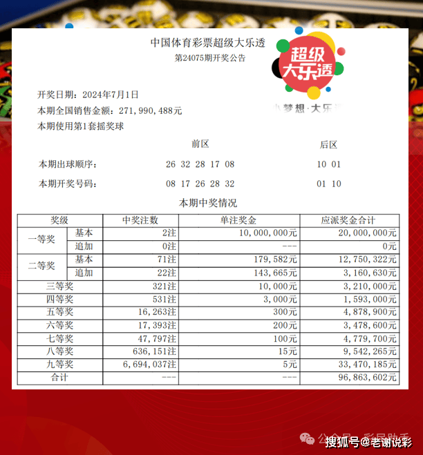 體彩大獎背后的幸運與規(guī)則，幸運眷顧還是規(guī)則產(chǎn)物？