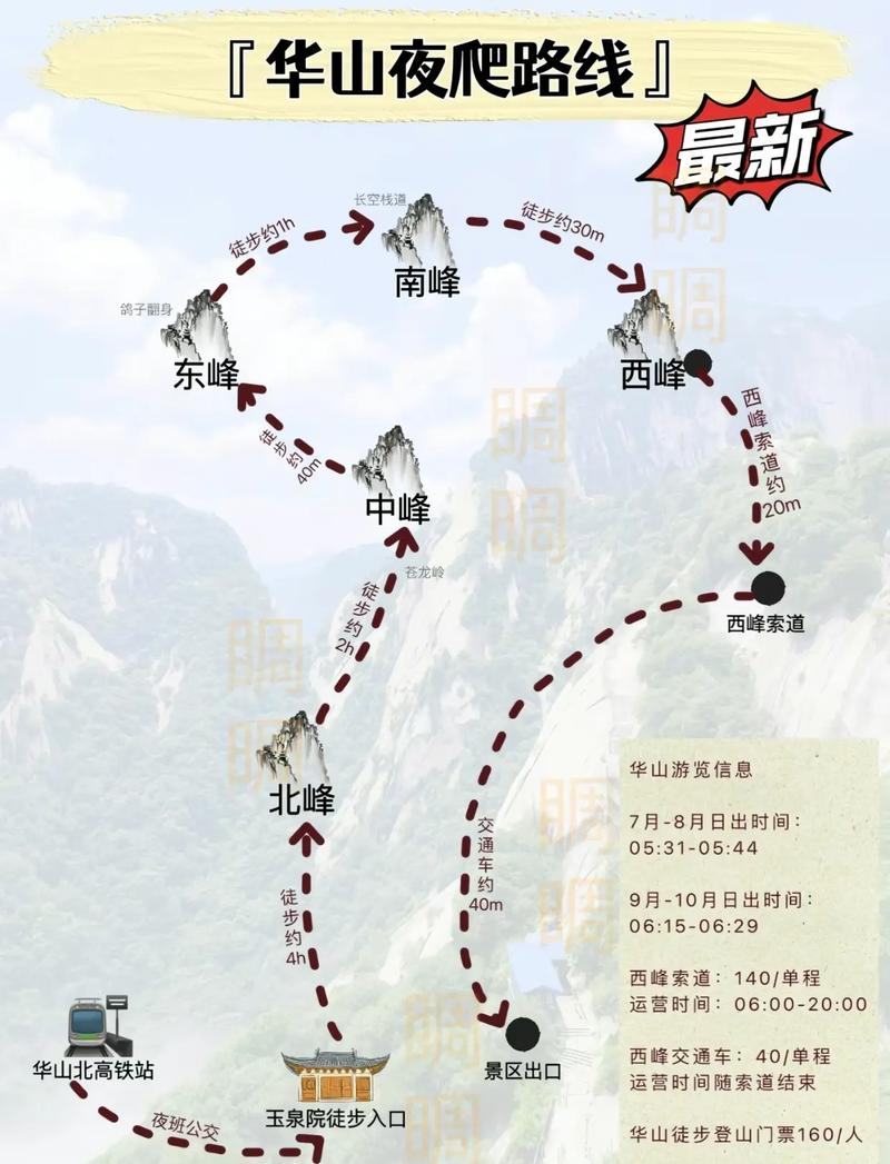 華山最新攻略，登山體驗(yàn)、動(dòng)態(tài)一網(wǎng)打盡！