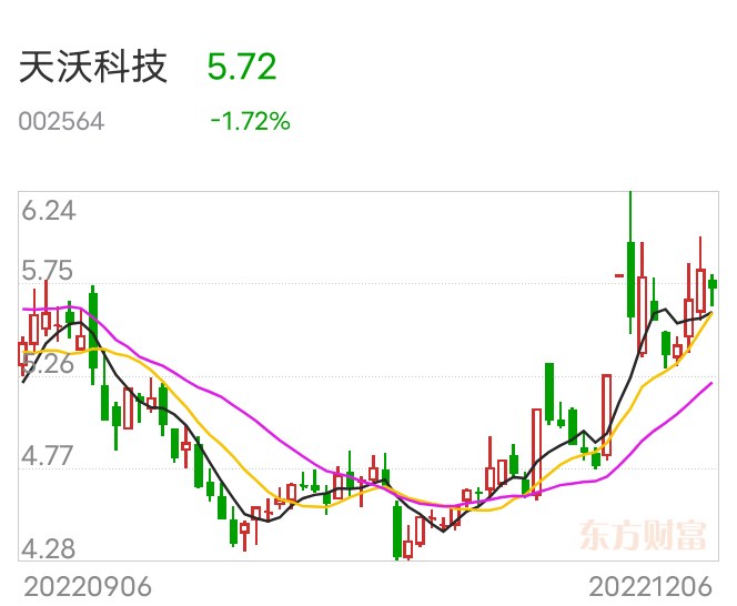 天沃科技最新動(dòng)態(tài)深度解析，最新消息一覽
