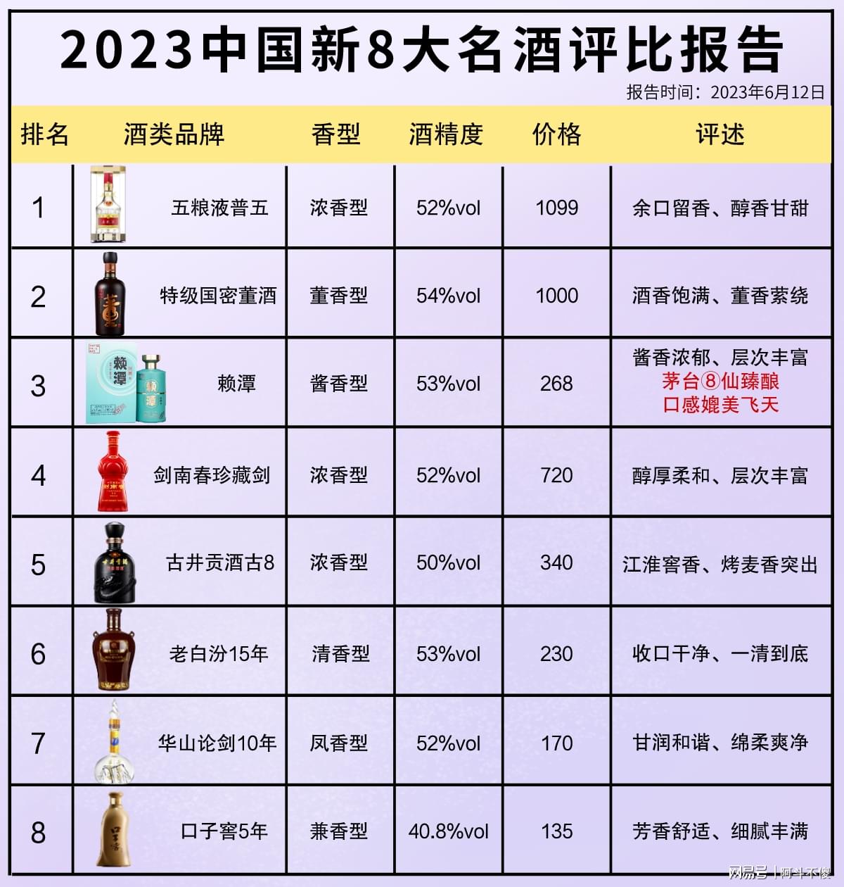 科技賦能下的最新酒評(píng)比，品鑒未來(lái)酒類(lèi)佳品