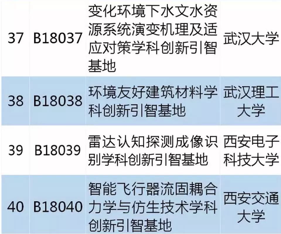 從零起步掌握必備技能，最新學(xué)習(xí)指南，涵蓋十四所最新技能學(xué)習(xí)全攻略