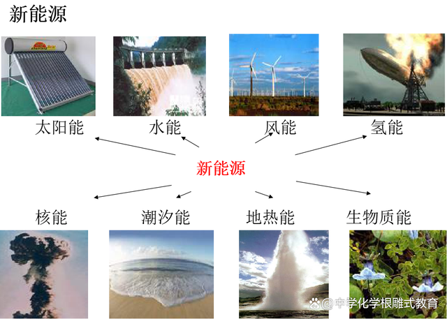 能源最新題，未來之路的探索與挑戰(zhàn)
