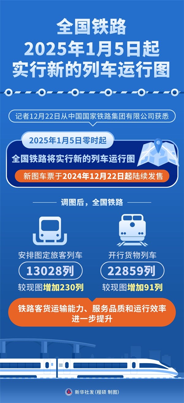 最新火車同行，時代的速度與激情之旅