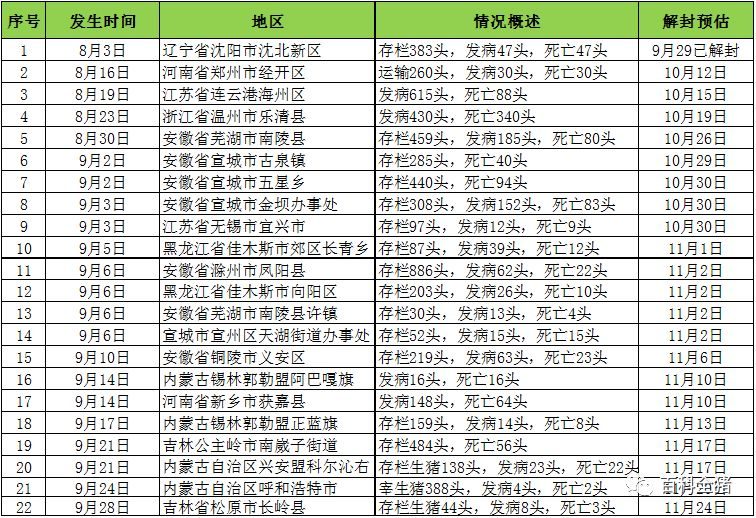 全國最新疫區(qū)概況，背景、重大事件及影響分析