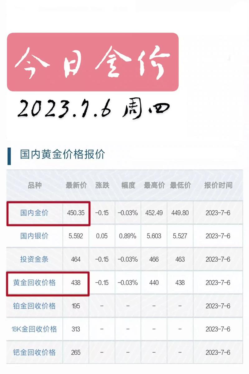 最新金價(jià)錢(qián)走勢(shì)，黃金市場(chǎng)現(xiàn)狀與未來(lái)展望