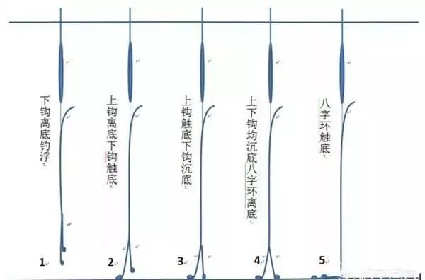 揭秘最新調(diào)漂技巧，輕松釣獲大魚(yú)秘籍！