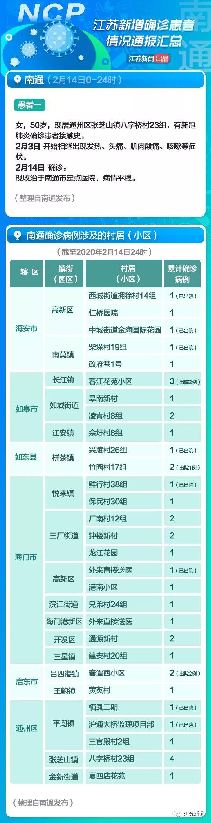 全球疫情觀察，最新國(guó)外病例與觀點(diǎn)闡述