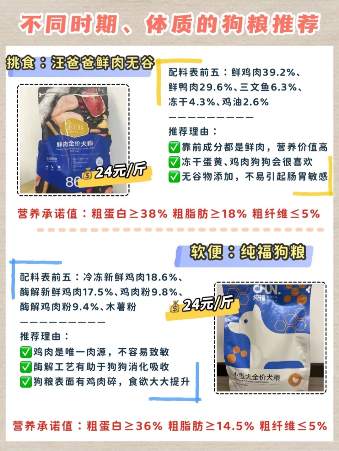 狗糧最新趨勢(shì)，營(yíng)養(yǎng)、科技與個(gè)性化喂養(yǎng)的變革