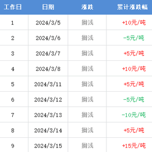 最新調(diào)價(jià)時(shí)間深度解析與觀點(diǎn)闡述
