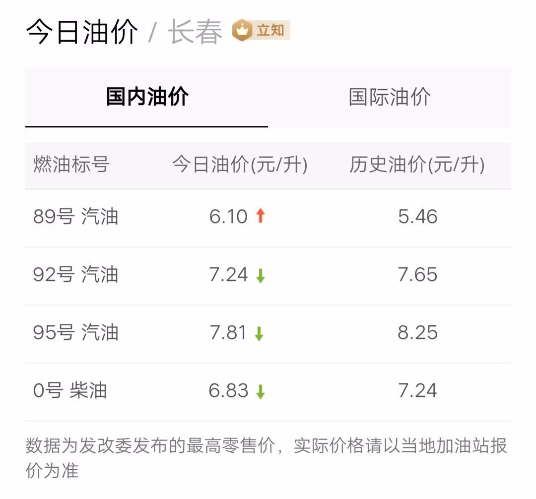 最新油價信息更新，掌握油價動態(tài)，暢享無憂出行！