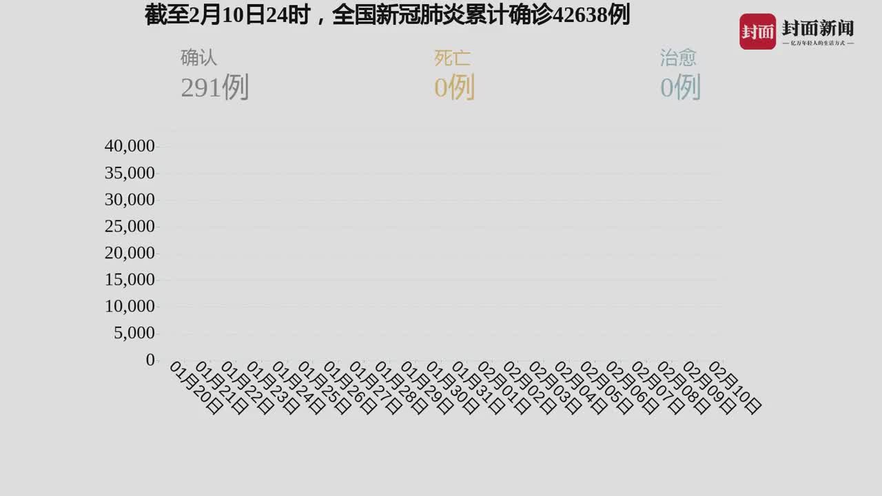 我國疫情最新動態(tài)，自然中的心靈之旅