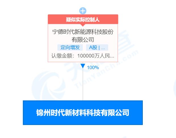 炭素最新信息概覽，時(shí)代背景下的獨(dú)特地位與深遠(yuǎn)影響