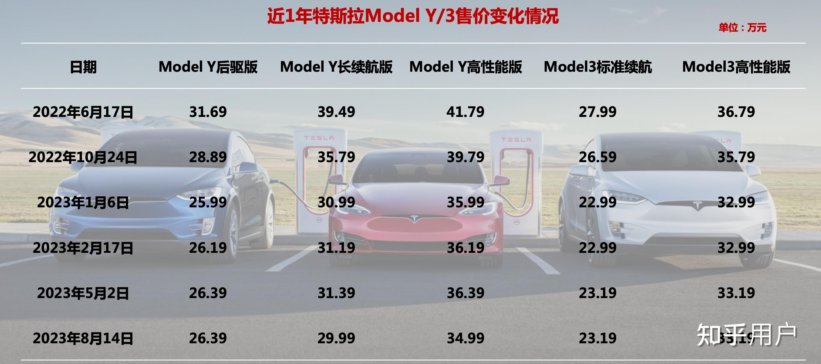 特斯拉最新行情引領(lǐng)智能出行新時(shí)代，電動(dòng)浪潮掀起波瀾！