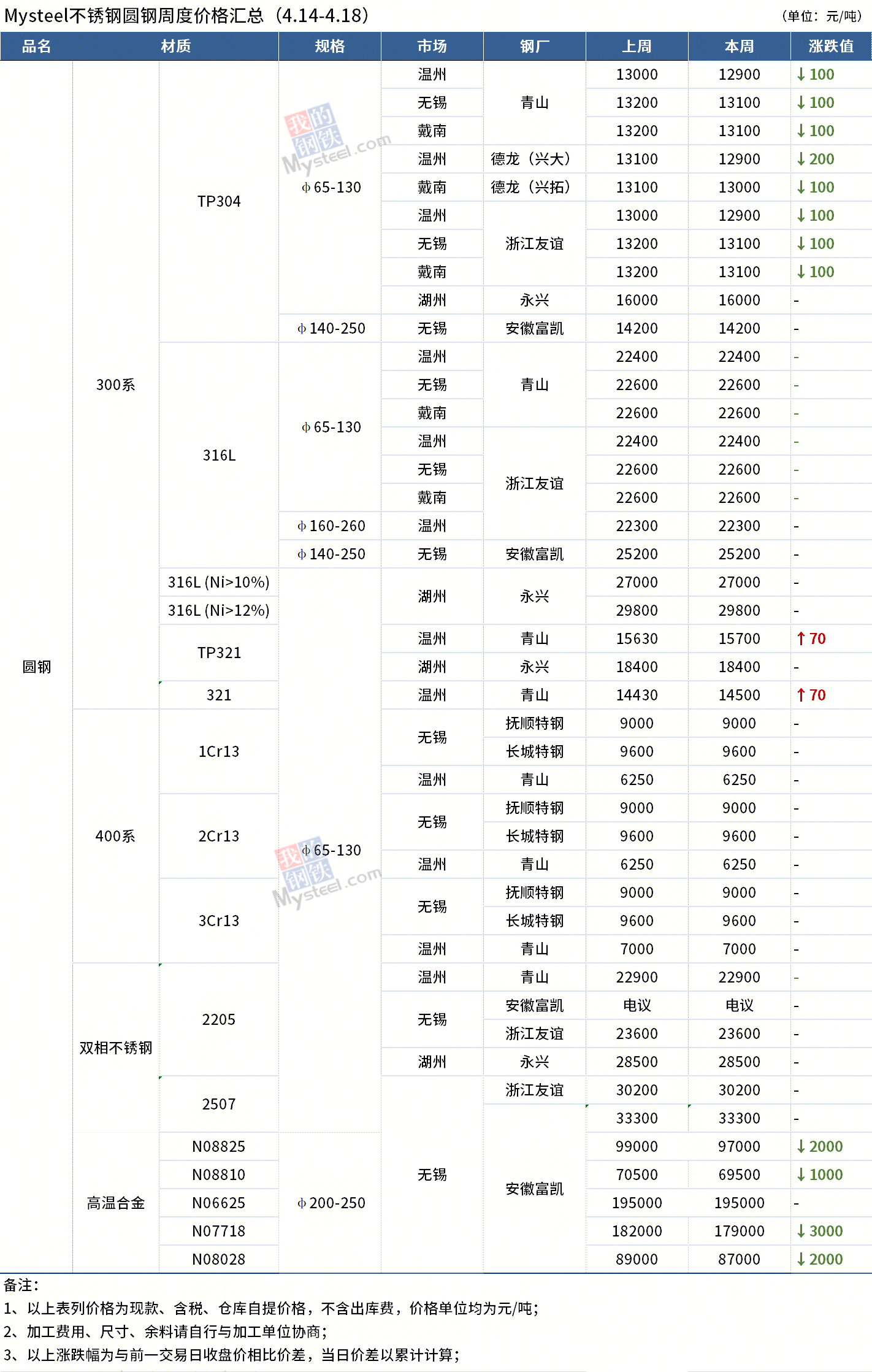 圓鋼價格最新動態(tài)，全面步驟指南與價格解析