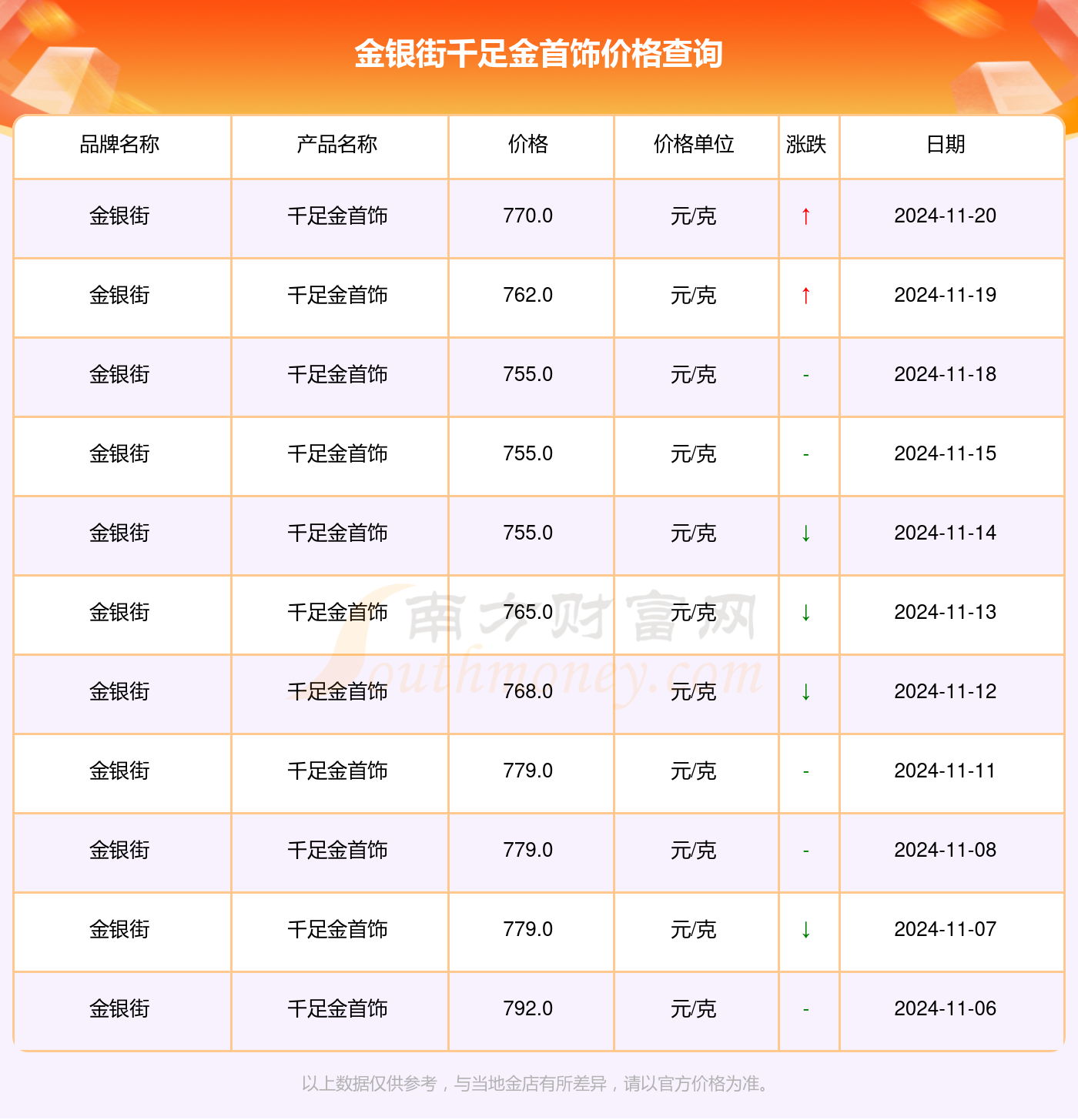 解讀千足金魅力，走進(jìn)黃金的世界最新指南