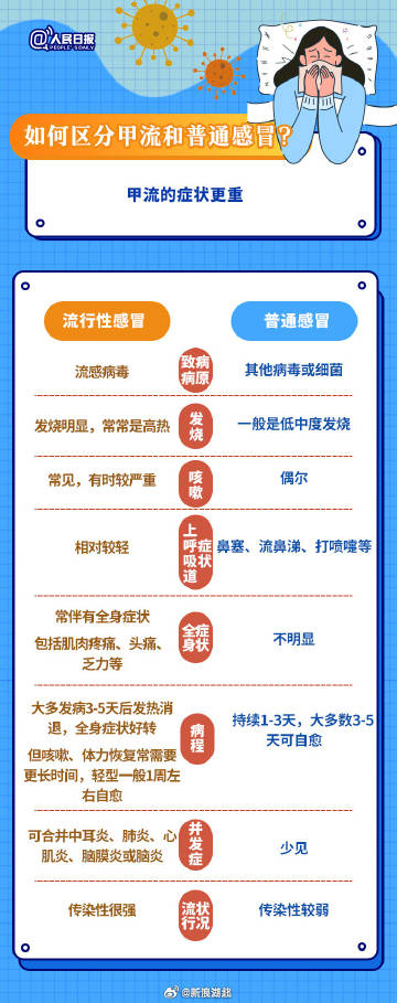 武漢最新流感，背景、事件及影響概述