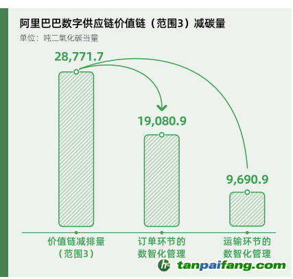 碳時代，最新叫法背后的探索背景、重大事件與重要地位