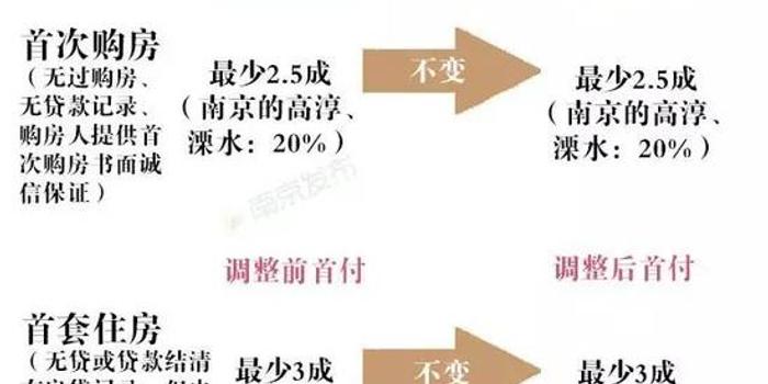 首付比例最新，家的溫馨與友情的深度權(quán)衡之道