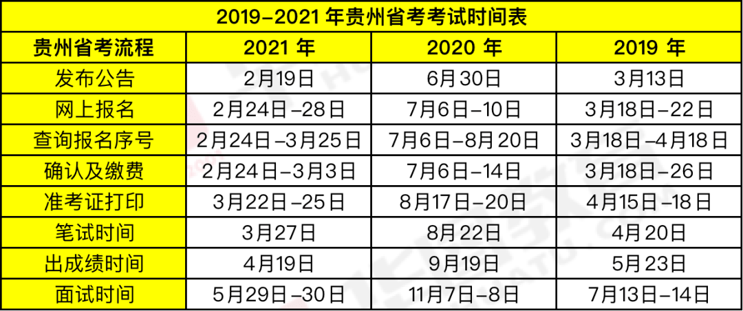 時(shí)代背景下的公務(wù)員選拔盛事，最新省考時(shí)間公布！