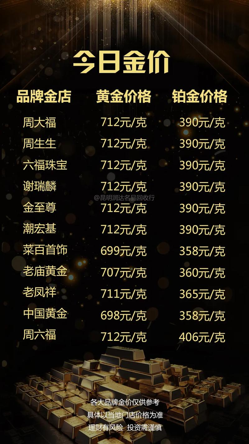 今日黃金金價(jià)行情更新，黃金學(xué)習(xí)之旅閃耀自信光芒