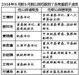 十八大常委最新預(yù)測，未來走向與各方觀點探析