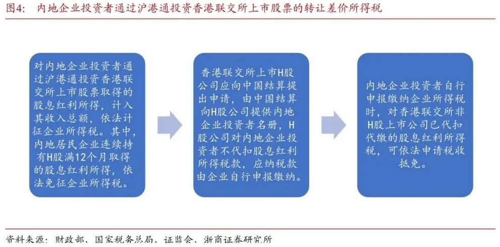 得稅最新版操作指南，從初學(xué)者到進(jìn)階用戶一步到位
