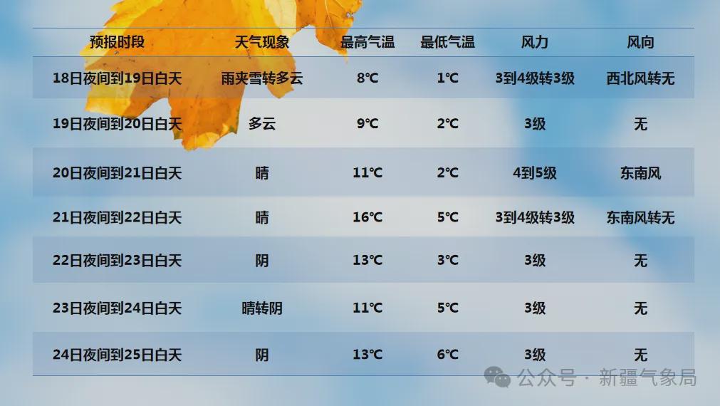 新疆冷空氣來襲，全方位旅行與生活指南??