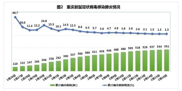 美國抗疫情最新數(shù)據(jù)，時代的挑戰(zhàn)與反思