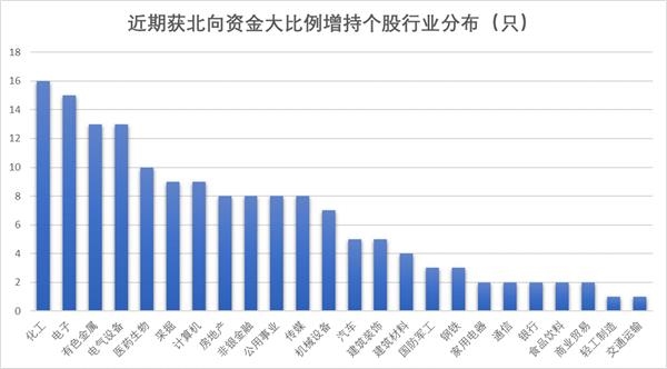 北向最新持股比例，自然美景的心靈之旅探索