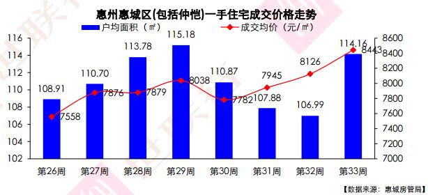 惠陽(yáng)最新房?jī)r(jià)走勢(shì)探秘，巷弄深處的驚喜與樓市動(dòng)態(tài)分析
