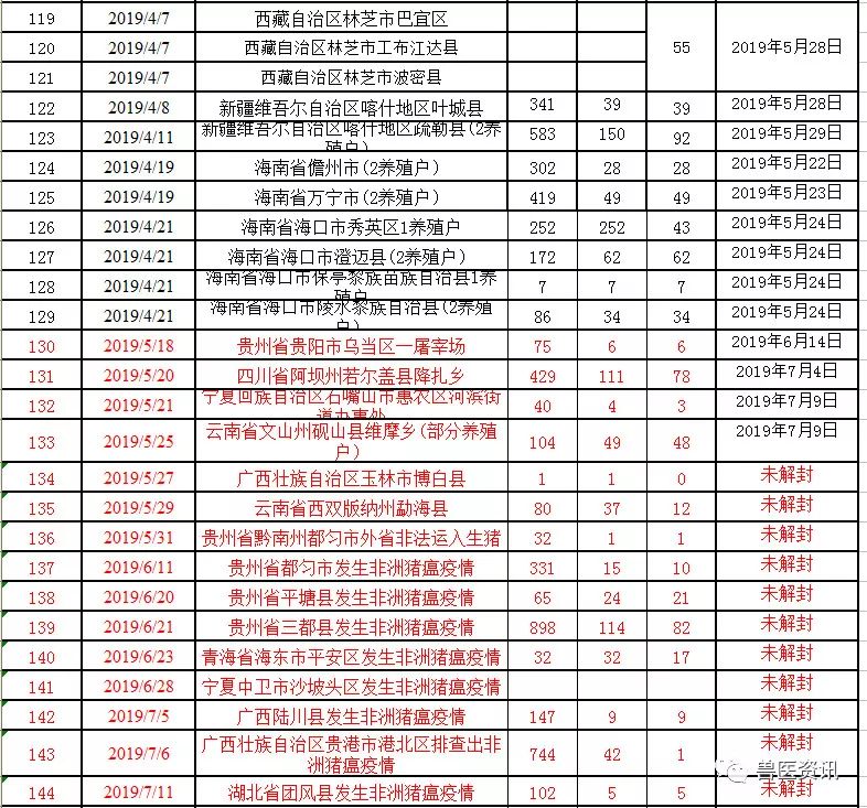 湖北疫情最新動態(tài)更新，疫情狀況及應(yīng)對措施????