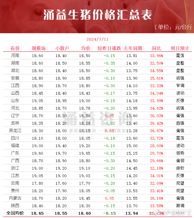 今日生豬價(jià)格全面指南與步驟詳解，最新行情解析及市場(chǎng)動(dòng)態(tài)關(guān)注
