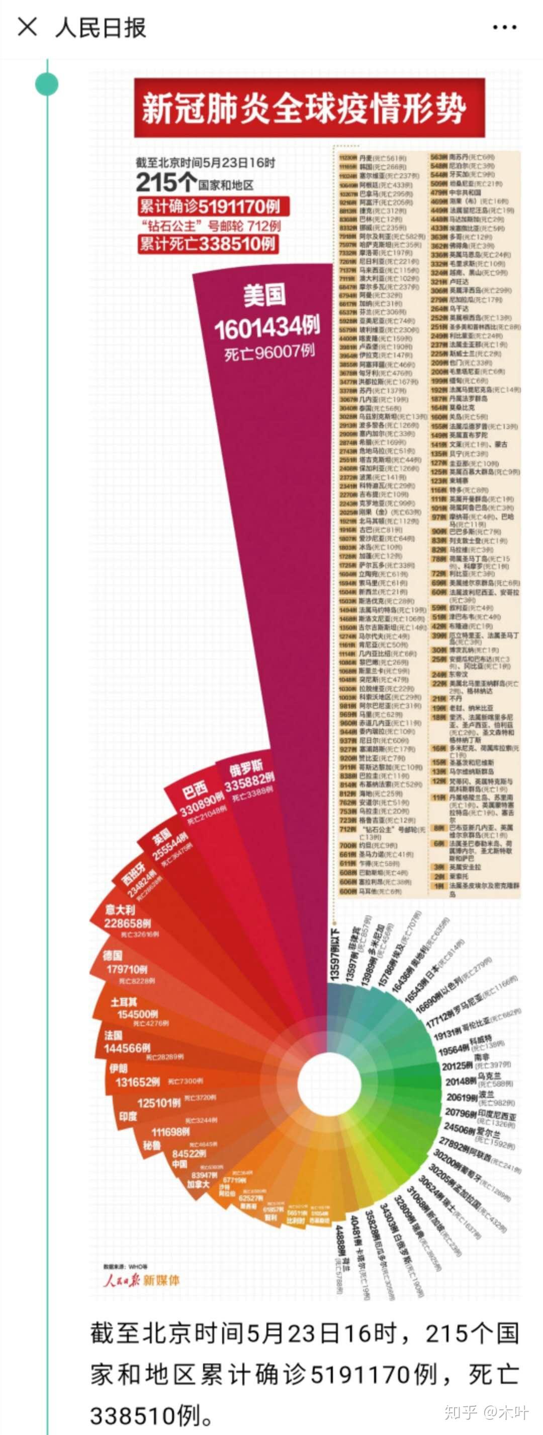 中國最新疫情報告更新，最新疫情動態(tài)及數據概覽