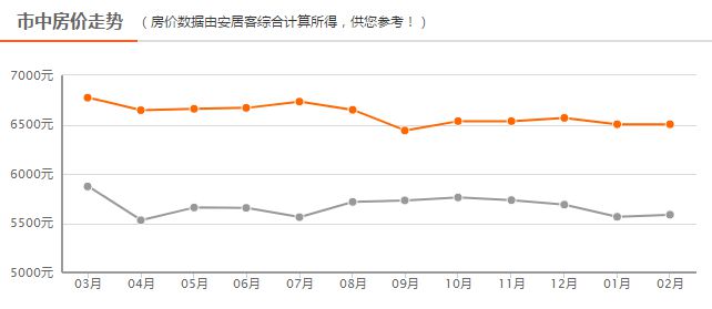 四線房價最新動態(tài)，背景、事件、影響與地位分析