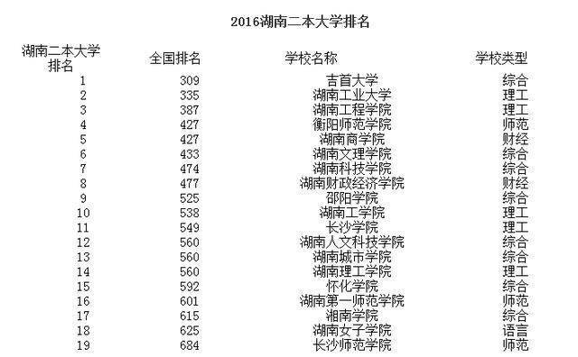 湖南最新一二本學(xué)校，科技前沿引領(lǐng)未來教育體驗重塑之路